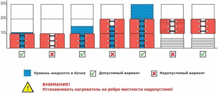 СИЛИКОНОВЫЕ НАГРЕВАТЕЛИ Павлодар, фотография 1