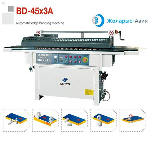 Всё для производства мебели ТОО 