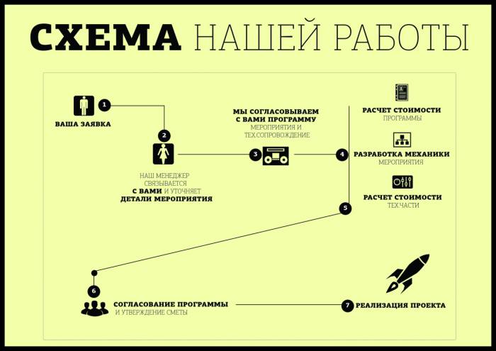 Организация мероприятий, фотография 1