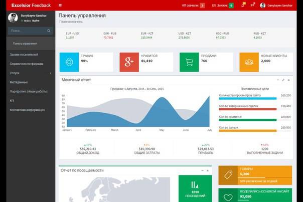 Новый сервис для вашего Салона Красоты, фотография 2