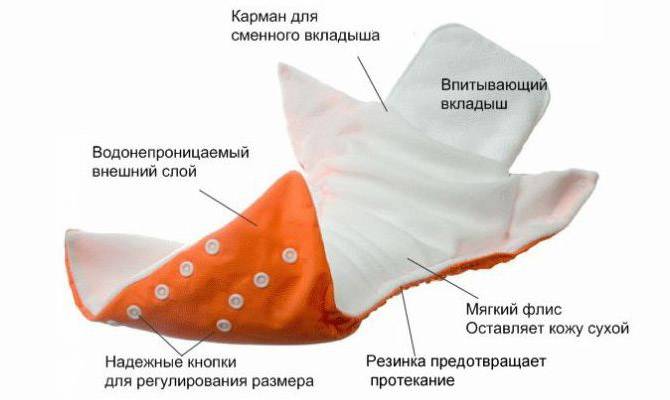Многоразовые подгузники, фотография 6