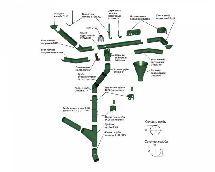 Водосточная система круглого сечения МП ПРЕСТИЖ, фотография 5