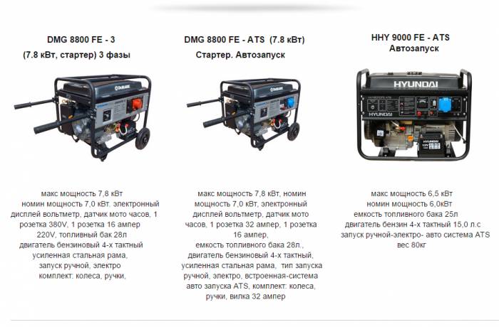 Генераторы DeMark и Hyundai , фотография 6