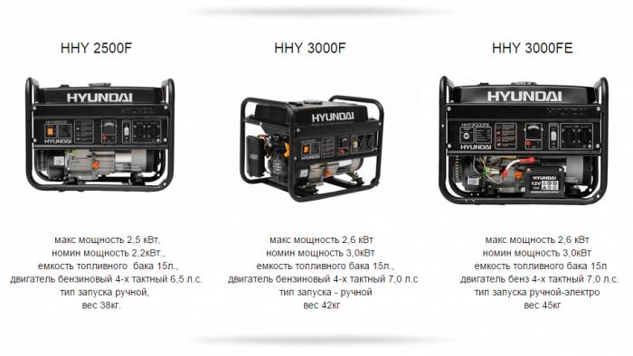 Генераторы DeMark и Hyundai , фотография 7