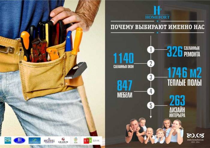 Ремонт квартир, домов и офисов в Астане. от 30 $, фотография 3