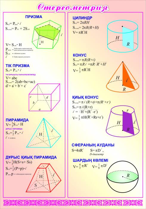 Наглядные пособия, фотография 2