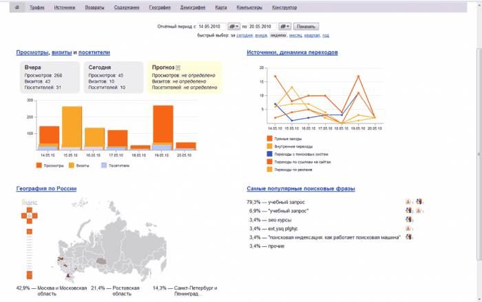 Раскрутка бизнеса бесплатно, фотография 2
