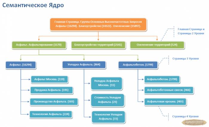 Раскрутка бизнеса бесплатно, фотография 4