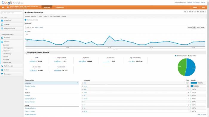 Раскрутка бизнеса бесплатно, фотография 6