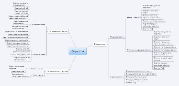 Продвижение бизнеса в интернете, фотография 4