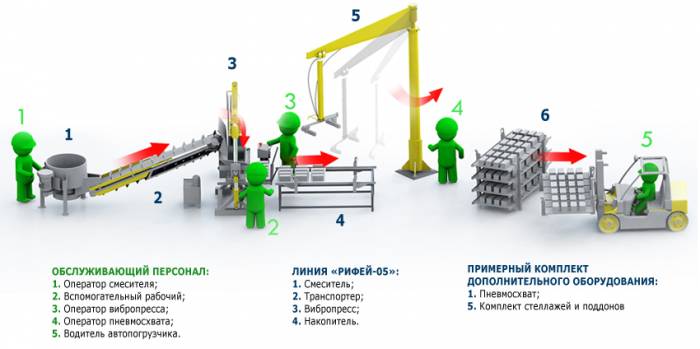 Вибропресс Рифей-05 М1 , фотография 3