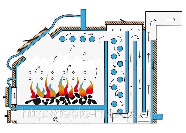 Котлы длительного горения 20, 40, 60,80 кВт, фотография 1