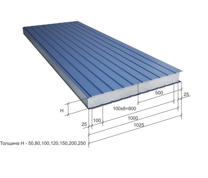 Сэндвич-Панели от Российского дистрибьютора, фотография 1