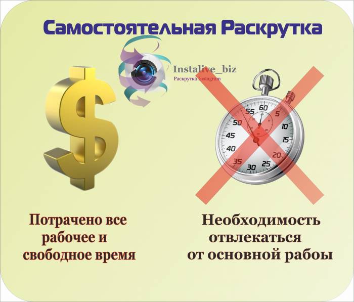 Раскрутка Instagram, фотография 2