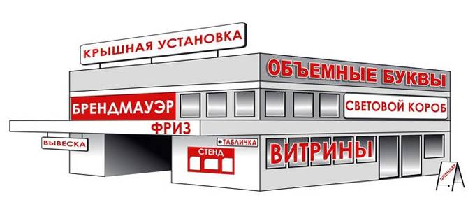 Объемные буквы, фотография 3