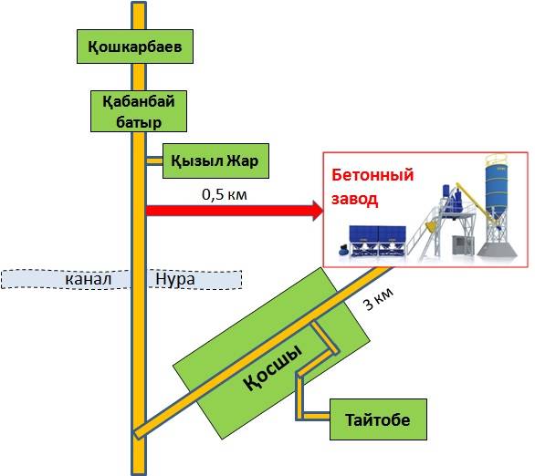 Металлоконструкции любой сложности на заказ ТОО 