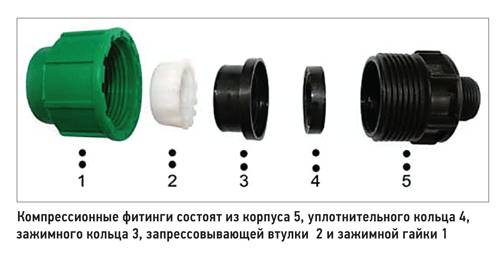 Компрессионные фасонные части, фотография 7