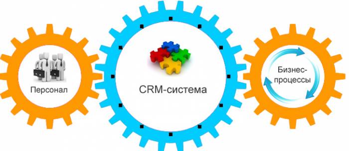 Внедрение CRM-системы, фотография 1