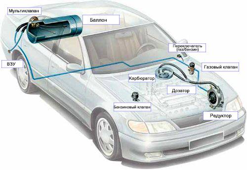 Установка ГБО в Астане, фотография 1