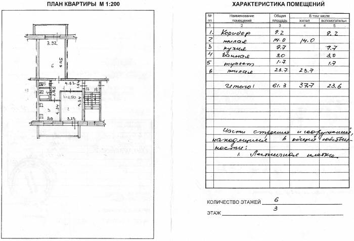 Для тех, кто ценит простор, фотография 2