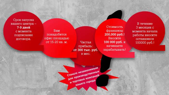 Открой Центр  по  сертификации в своем регионе, фотография 6