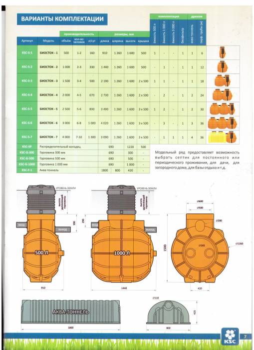 Септики, фотография 3