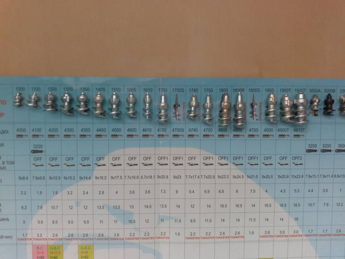 Шипы bestgrip, фотография 4