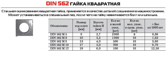 Гайки в различном ассортименте., фотография 2
