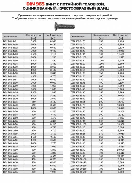 Винты., фотография 10