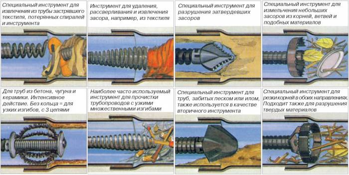 Прочистка канализации и труб., фотография 7