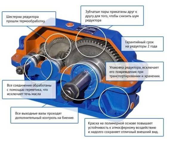 Электродвигатели Промышленные, фотография 5