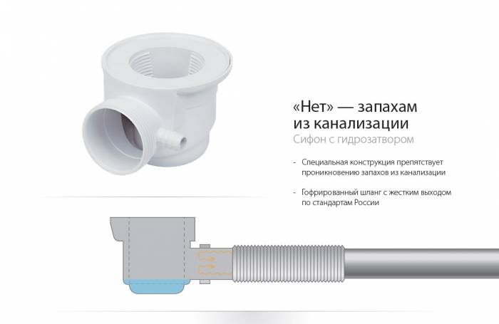 Продажа душевых кабин, фотография 4