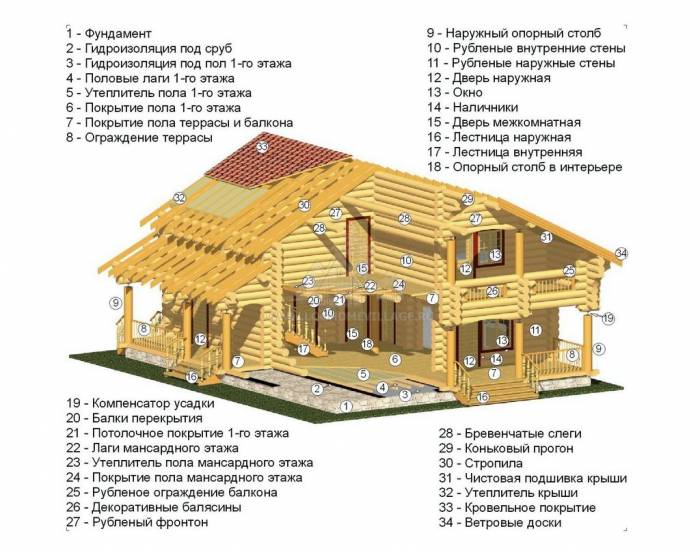 Все виды столярных работ. Услуги плотника., фотография 1