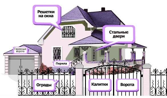 делаем решетки на окна, заборы, ворота и пр, фотография 1