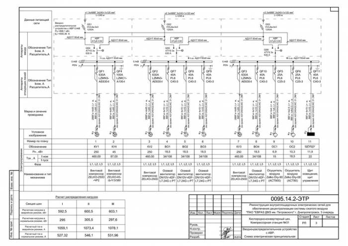 Услуги по проектированию электросетей любой сложности, фотография 4