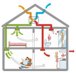 Приточно-вытяжные системы или Вентиляция, фотография 1
