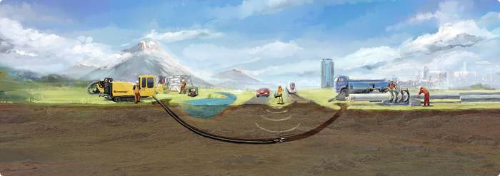 Горизонтально-направленное бурение (ГНБ) прокол под дорогой, устройство футляра, фотография 1