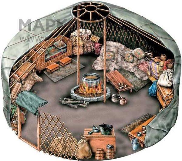 Продам срочно Юрту, фотография 1