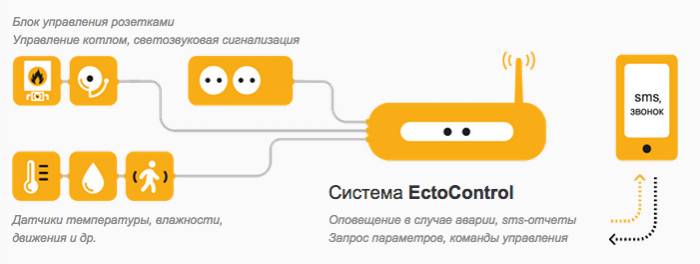 Новые системы отопления-ПКН, фотография 3