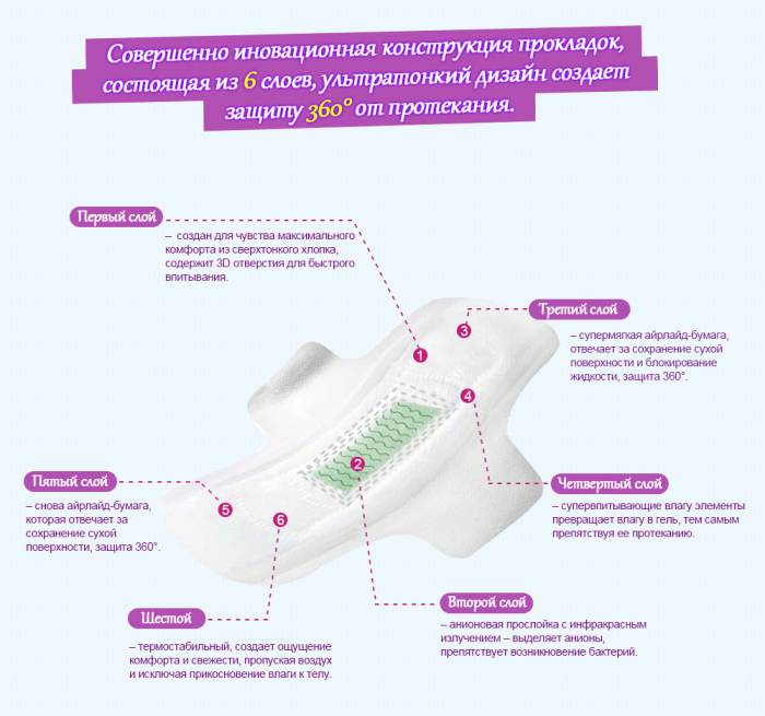 женское здоровье, фотография 9