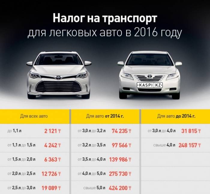 Бухгалтерские услуги по доступной цене. Сдача отчетов. Звоните... г.Алматы, фотография 2