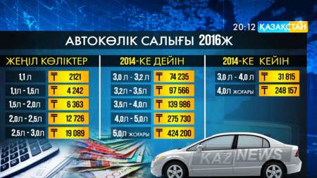 Бухгалтерские услуги по доступной цене. Сдача отчетов. Звоните... г.Алматы, фотография 3