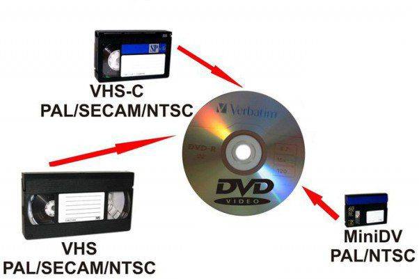 Перезапись с кассеты на диск астана, Запись видео (оцифровка) в Астане, фотография 1