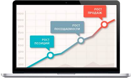 Сайты и контекстная реклама выгодно, фотография 5