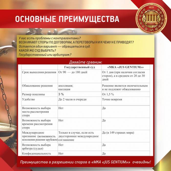 Международный коммерческий арбитражный суд , фотография 3