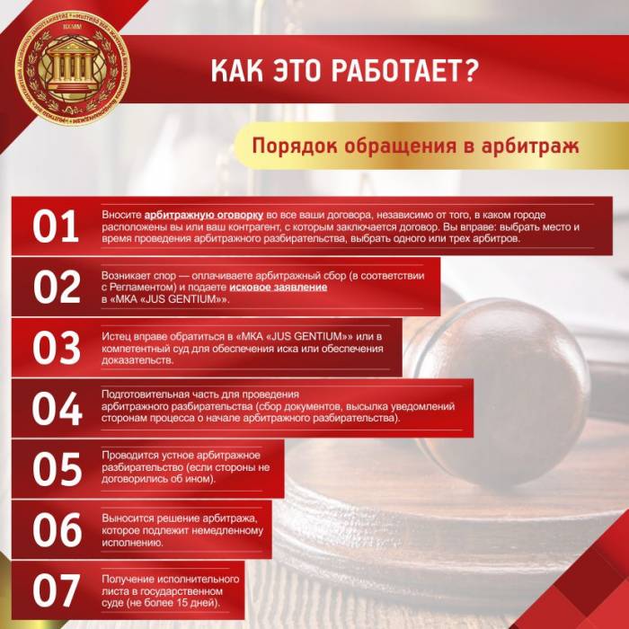 Международный коммерческий арбитражный суд , фотография 4