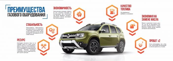 Установка газа в авто. Сэкономь до 50 % на топливе, фотография 7