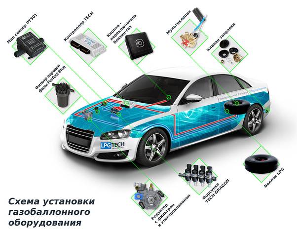 Установка ГБО (Газобаллоное оборудование на авто), фотография 5