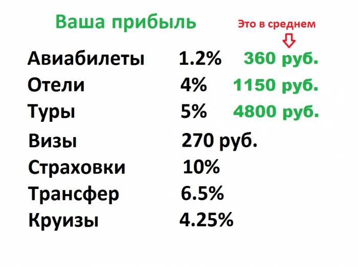Готовый бизнес. Авиабилеты, Отели, Туры, Визы и др, фотография 4