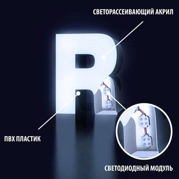 Готовые Буквы для Вывесок за 24 часа, фотография 1
